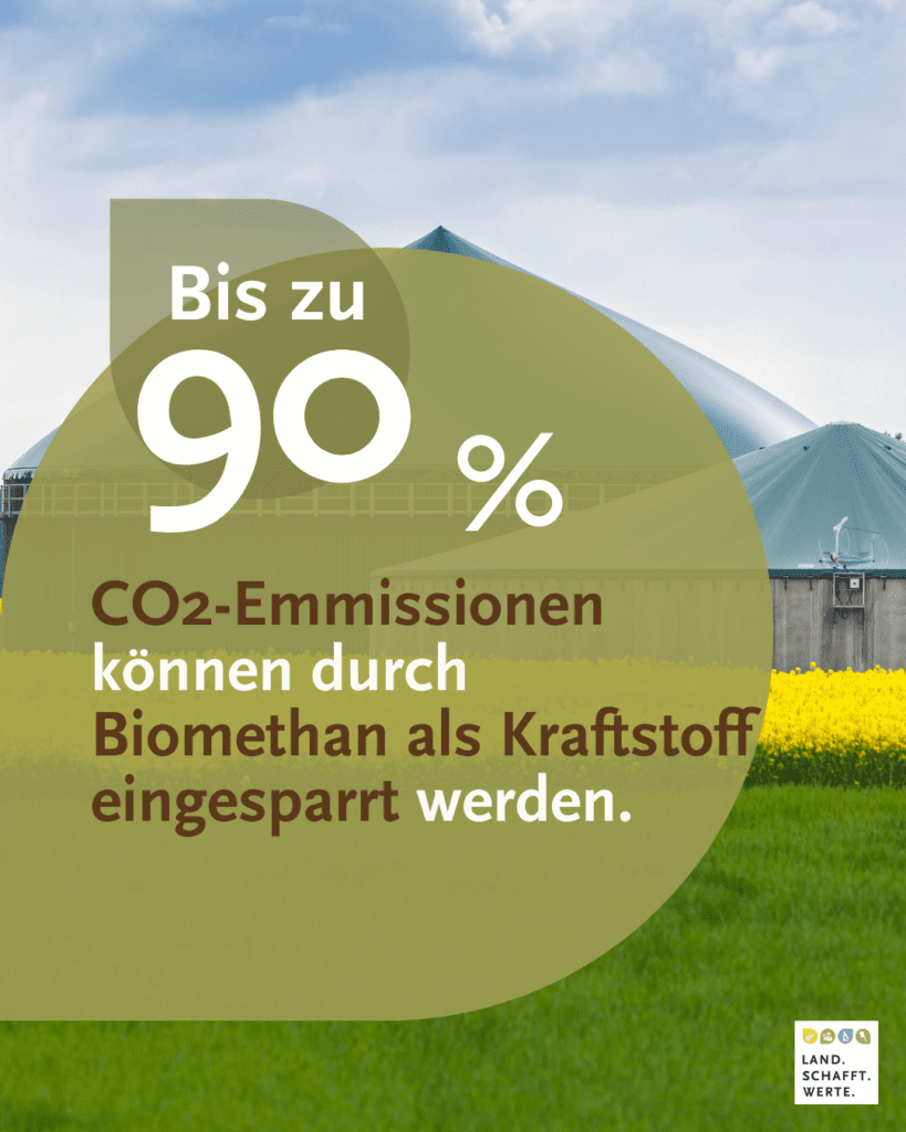 CO2-Emmissionen Biomethan Kraftstoff